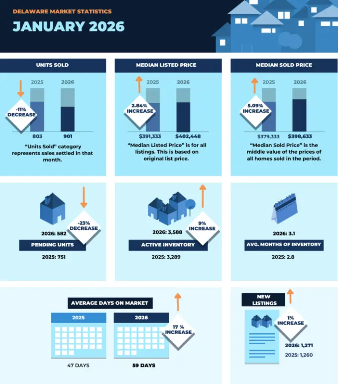 January housing data reflects early-year market reset
