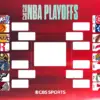 2026 NBA playoff bracket: Matchups, schedule with first round underway